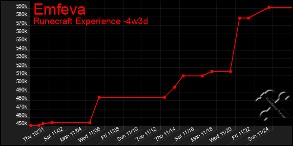 Last 31 Days Graph of Emfeva