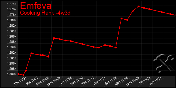 Last 31 Days Graph of Emfeva