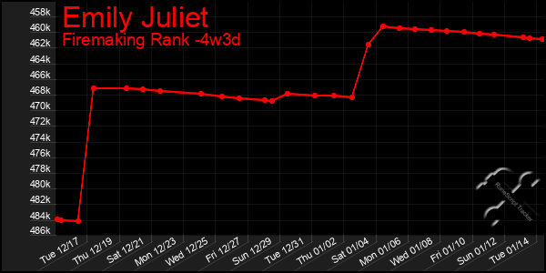 Last 31 Days Graph of Emily Juliet