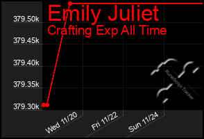 Total Graph of Emily Juliet