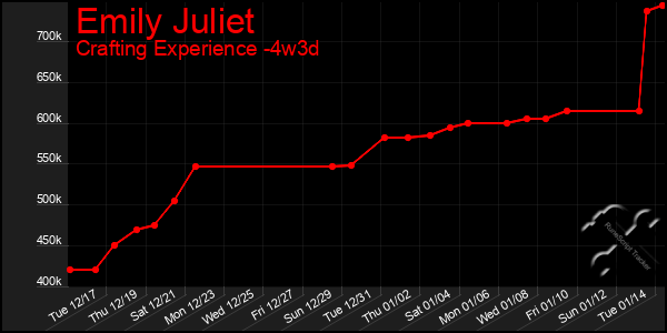 Last 31 Days Graph of Emily Juliet