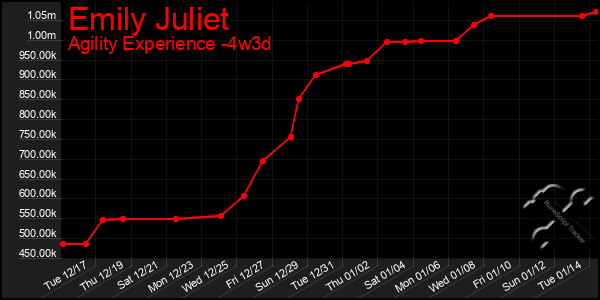 Last 31 Days Graph of Emily Juliet