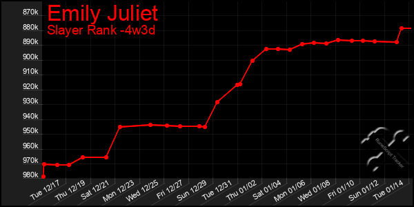 Last 31 Days Graph of Emily Juliet