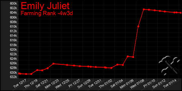 Last 31 Days Graph of Emily Juliet