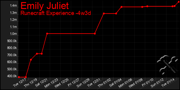 Last 31 Days Graph of Emily Juliet