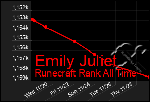 Total Graph of Emily Juliet