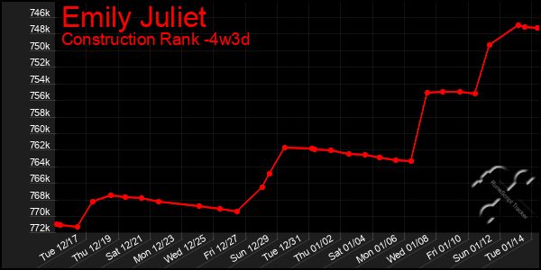 Last 31 Days Graph of Emily Juliet