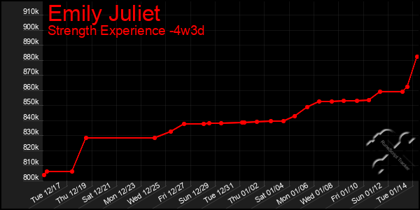 Last 31 Days Graph of Emily Juliet