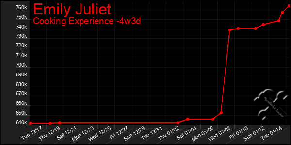 Last 31 Days Graph of Emily Juliet