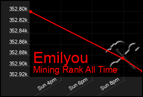 Total Graph of Emilyou