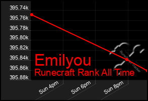 Total Graph of Emilyou