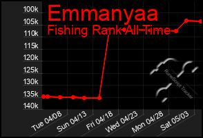 Total Graph of Emmanyaa