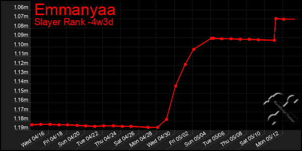 Last 31 Days Graph of Emmanyaa