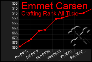 Total Graph of Emmet Carsen