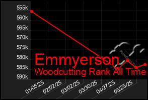 Total Graph of Emmyerson