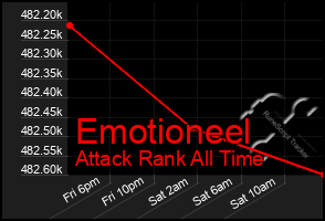 Total Graph of Emotioneel