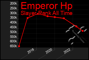 Total Graph of Emperor Hp