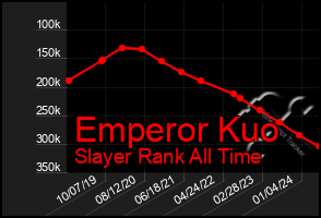 Total Graph of Emperor Kuo