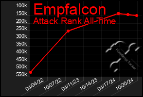 Total Graph of Empfalcon