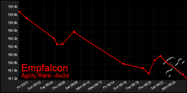 Last 31 Days Graph of Empfalcon