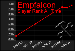 Total Graph of Empfalcon