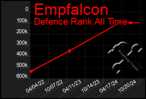 Total Graph of Empfalcon