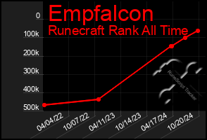 Total Graph of Empfalcon