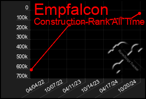 Total Graph of Empfalcon