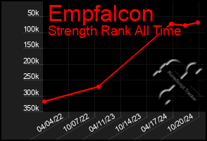 Total Graph of Empfalcon