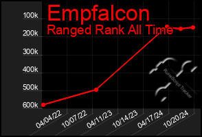 Total Graph of Empfalcon