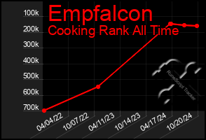 Total Graph of Empfalcon