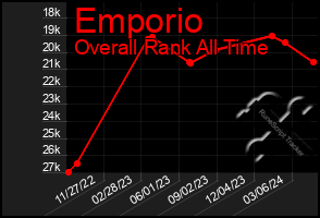 Total Graph of Emporio