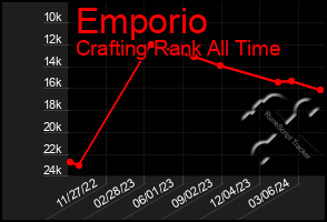 Total Graph of Emporio