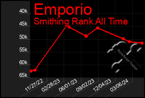 Total Graph of Emporio