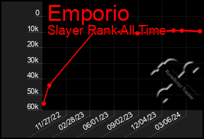 Total Graph of Emporio