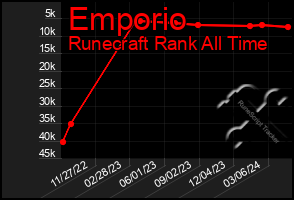 Total Graph of Emporio