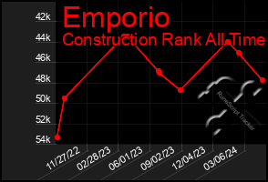 Total Graph of Emporio