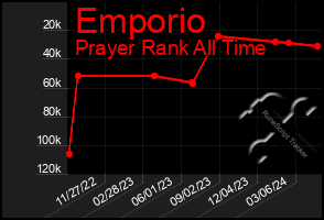 Total Graph of Emporio
