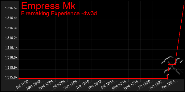 Last 31 Days Graph of Empress Mk