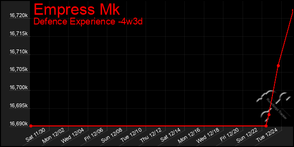 Last 31 Days Graph of Empress Mk