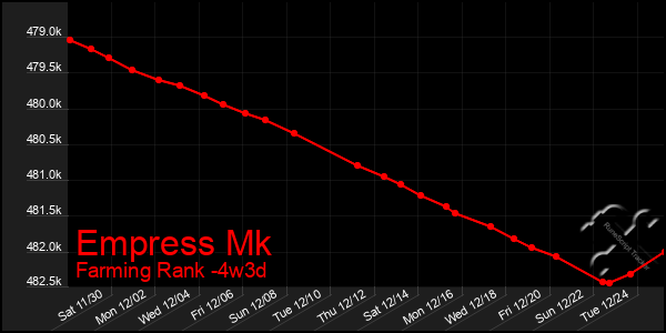 Last 31 Days Graph of Empress Mk