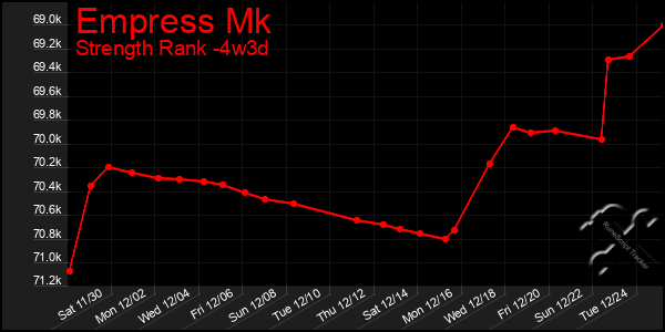 Last 31 Days Graph of Empress Mk