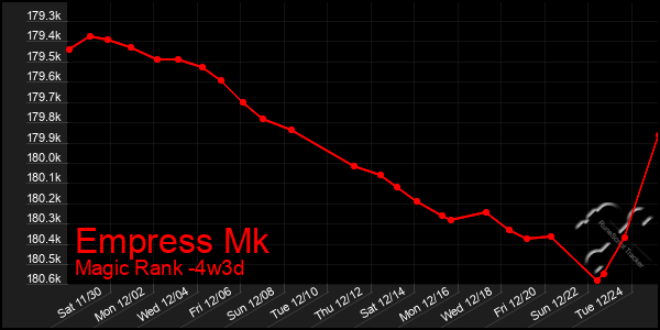 Last 31 Days Graph of Empress Mk