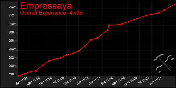 Last 31 Days Graph of Empressaya