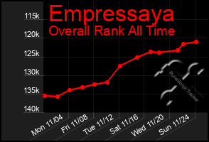 Total Graph of Empressaya