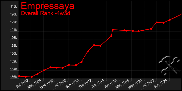 Last 31 Days Graph of Empressaya