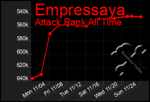 Total Graph of Empressaya