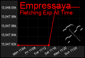 Total Graph of Empressaya