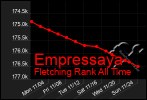 Total Graph of Empressaya