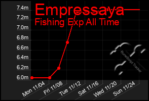 Total Graph of Empressaya